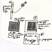 Schéma de fabrication du papyrus